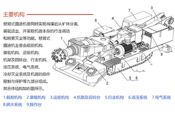 掘進(jìn)機(jī)結(jié)構(gòu)圖