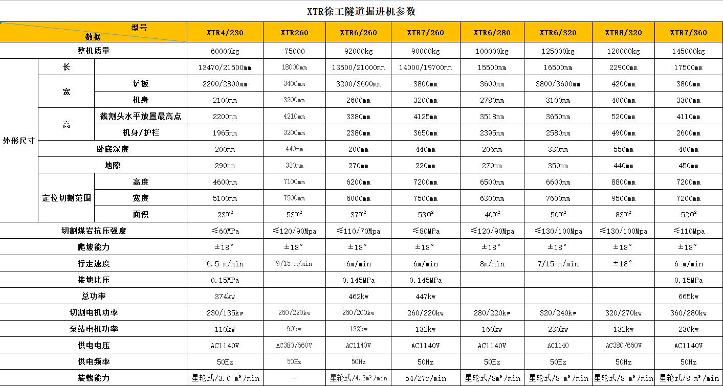 硬巖掘進(jìn)機(jī)尺寸